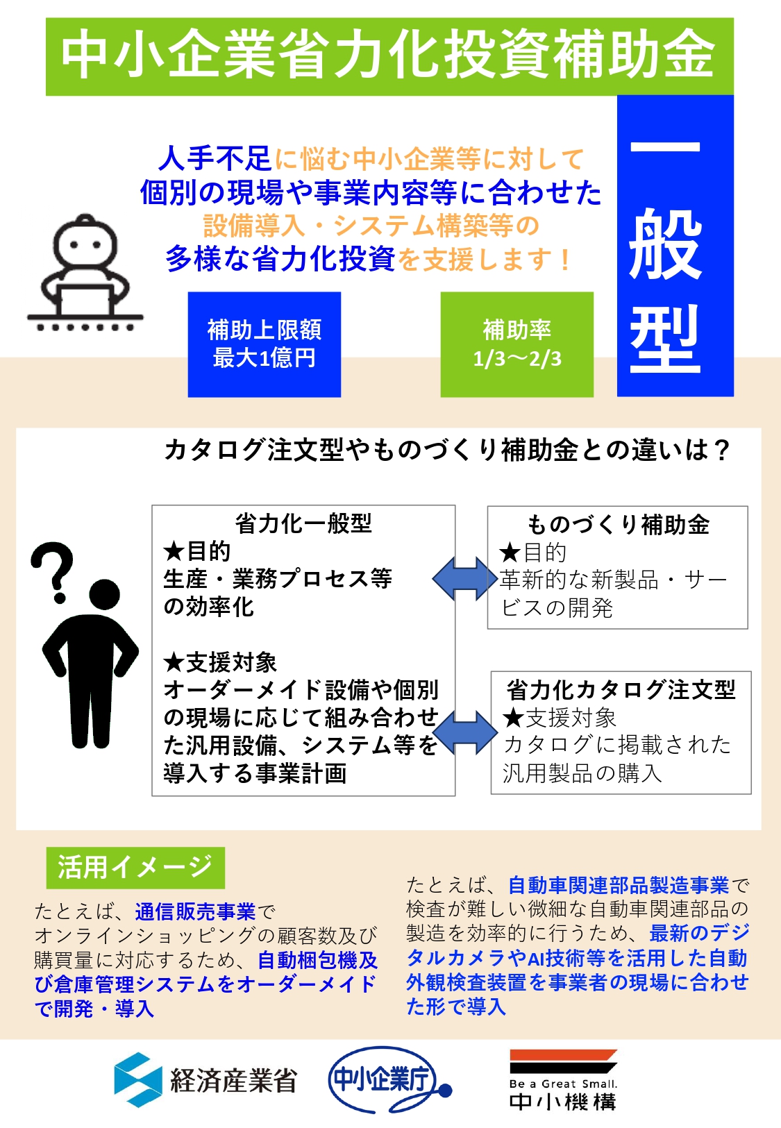 中小企業省力化補助金に「一般型」が新設されました