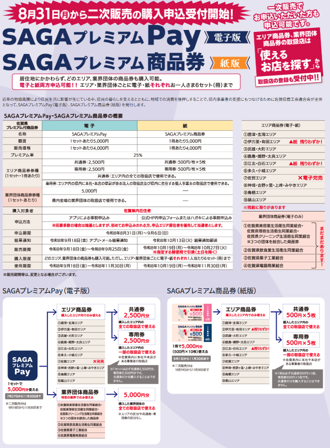 SAGAプレミアム商品券　二次募集の開始！！