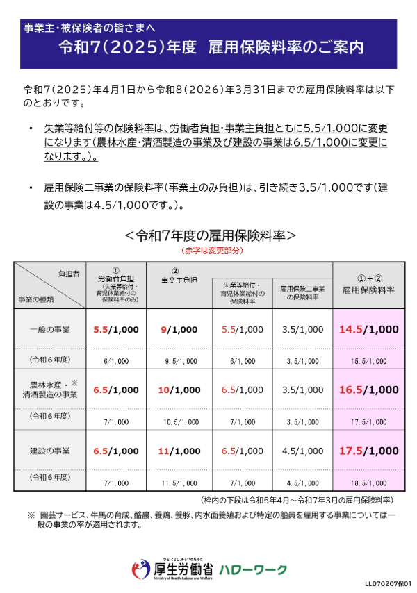 令和7年度 雇用保険料率の変更について