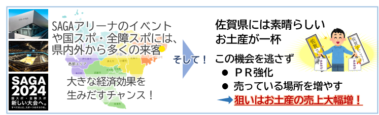 佐賀県お土産販売強化プロジェクト「S-1アワード」のエントリー募集について（５月３１日締切）