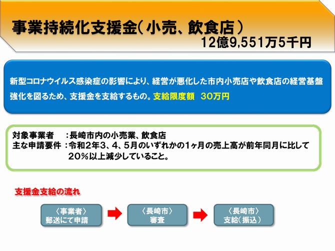 長崎市の新型コロナウイルス感染症緊急経済対策