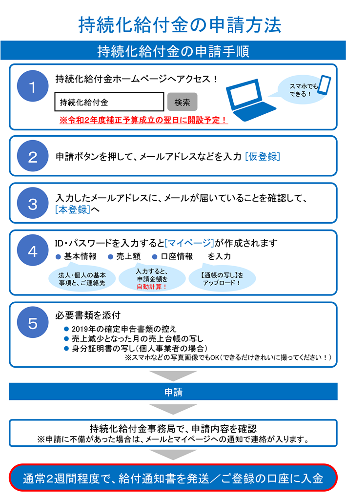 【新型コロナウイルス】持続化給付金申請要領（速報版）が公表されました。