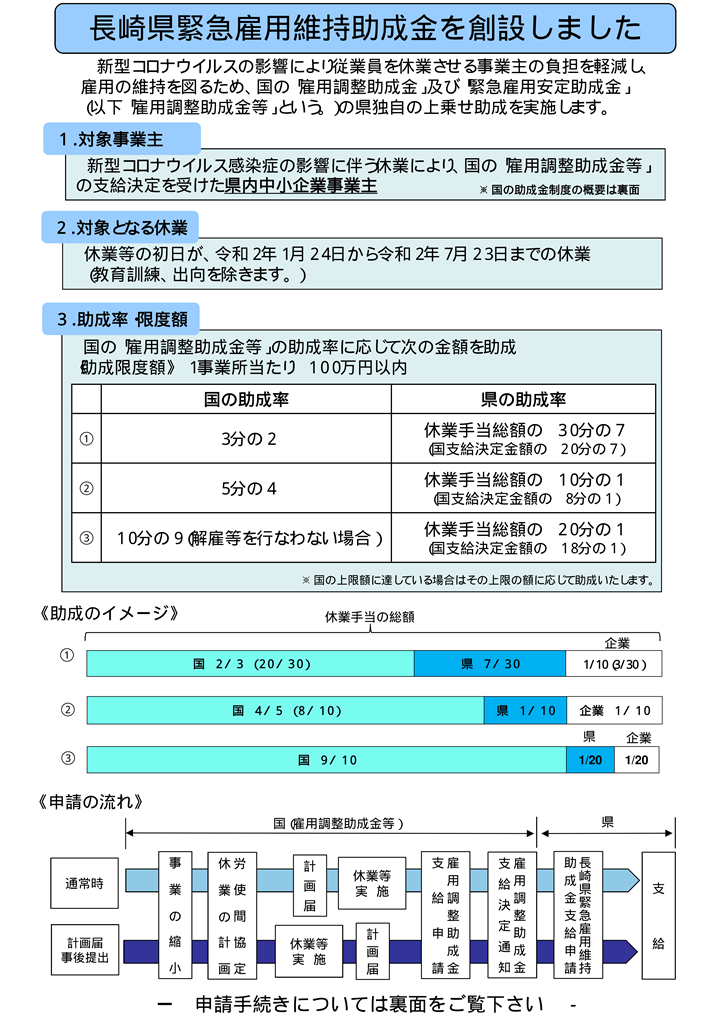 【新型コロナウイルス】長崎県緊急雇用維持助成金の申請手続きについて