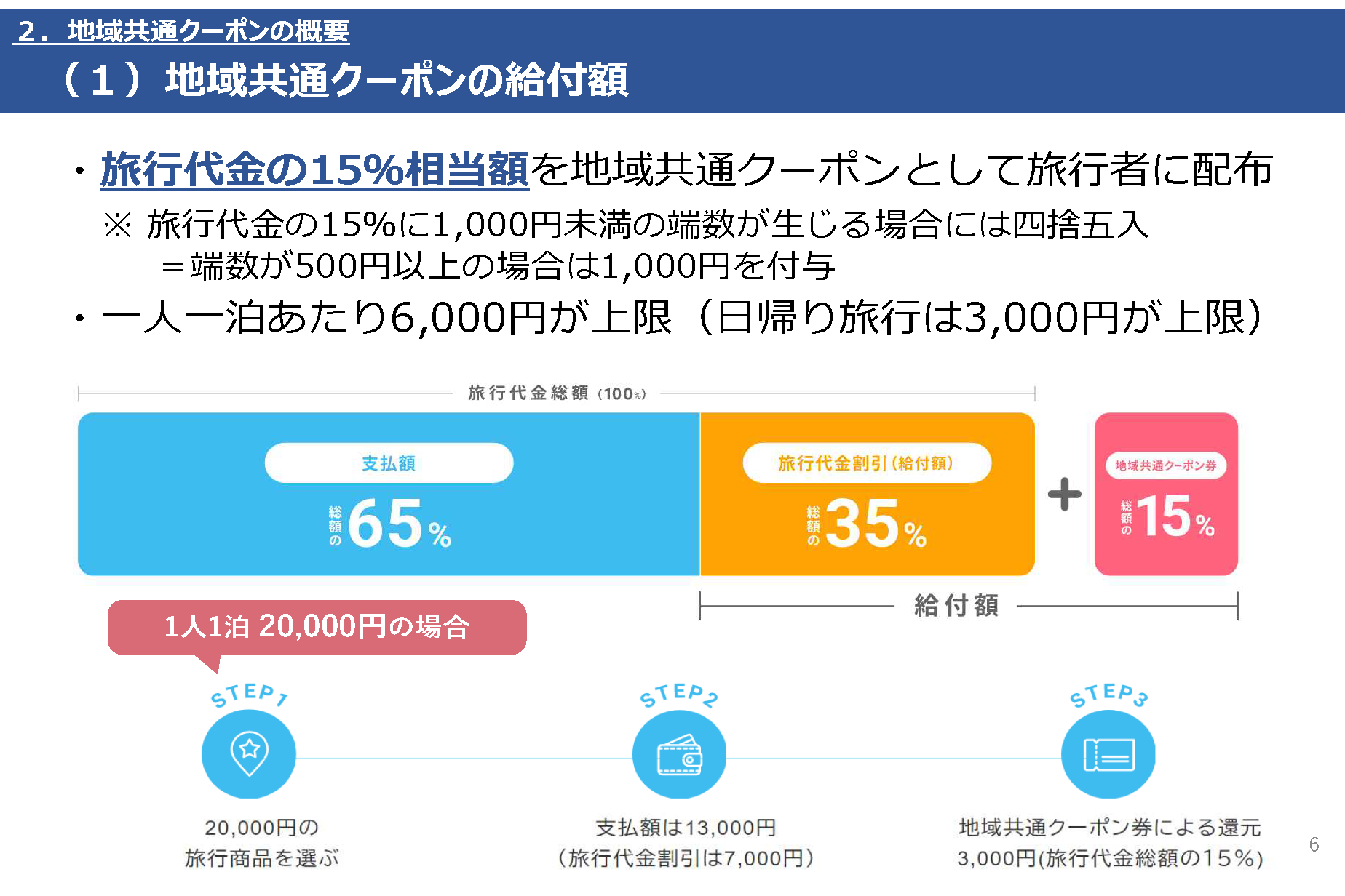 【GoToトラベル】地域共通クーポンの取扱店登録説明会が開催されます。