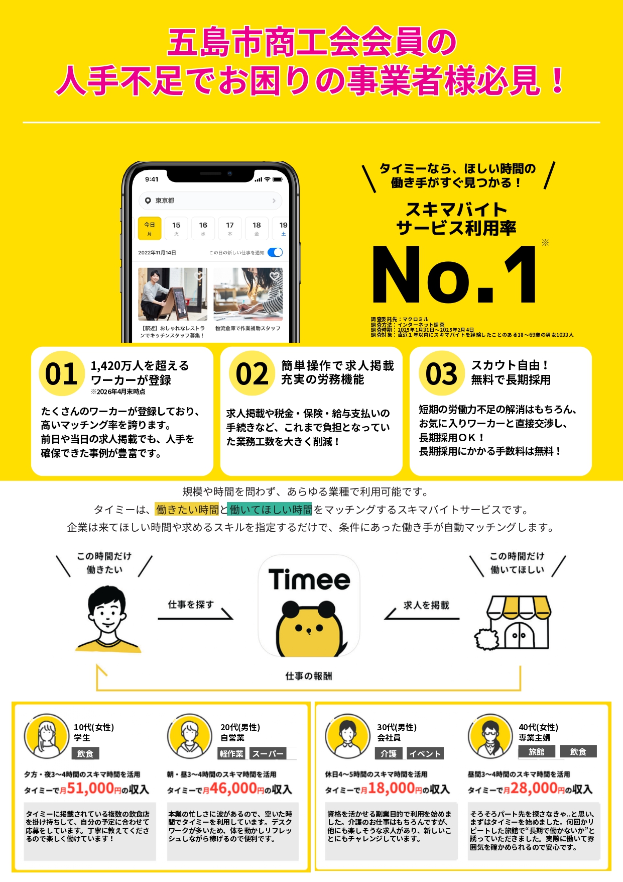 スポットワークサービス｢タイミー｣のご案内