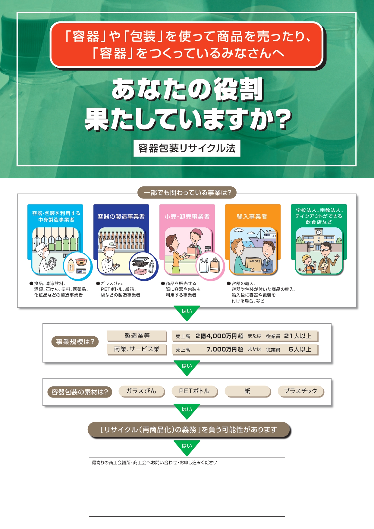 容器包装リサイクル制度について - 諫早市商工会