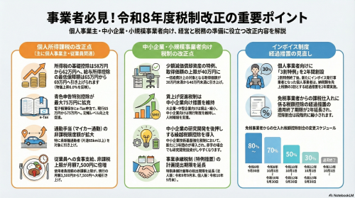 令和８年度税制改正大綱のポイント.png