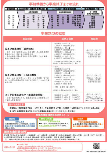 事業再構築補助金リーフレット_page-0002.jpg