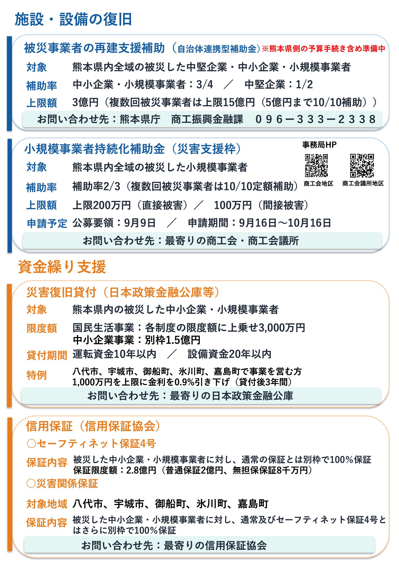 被災事業者向け支援策案内チラシ（裏）