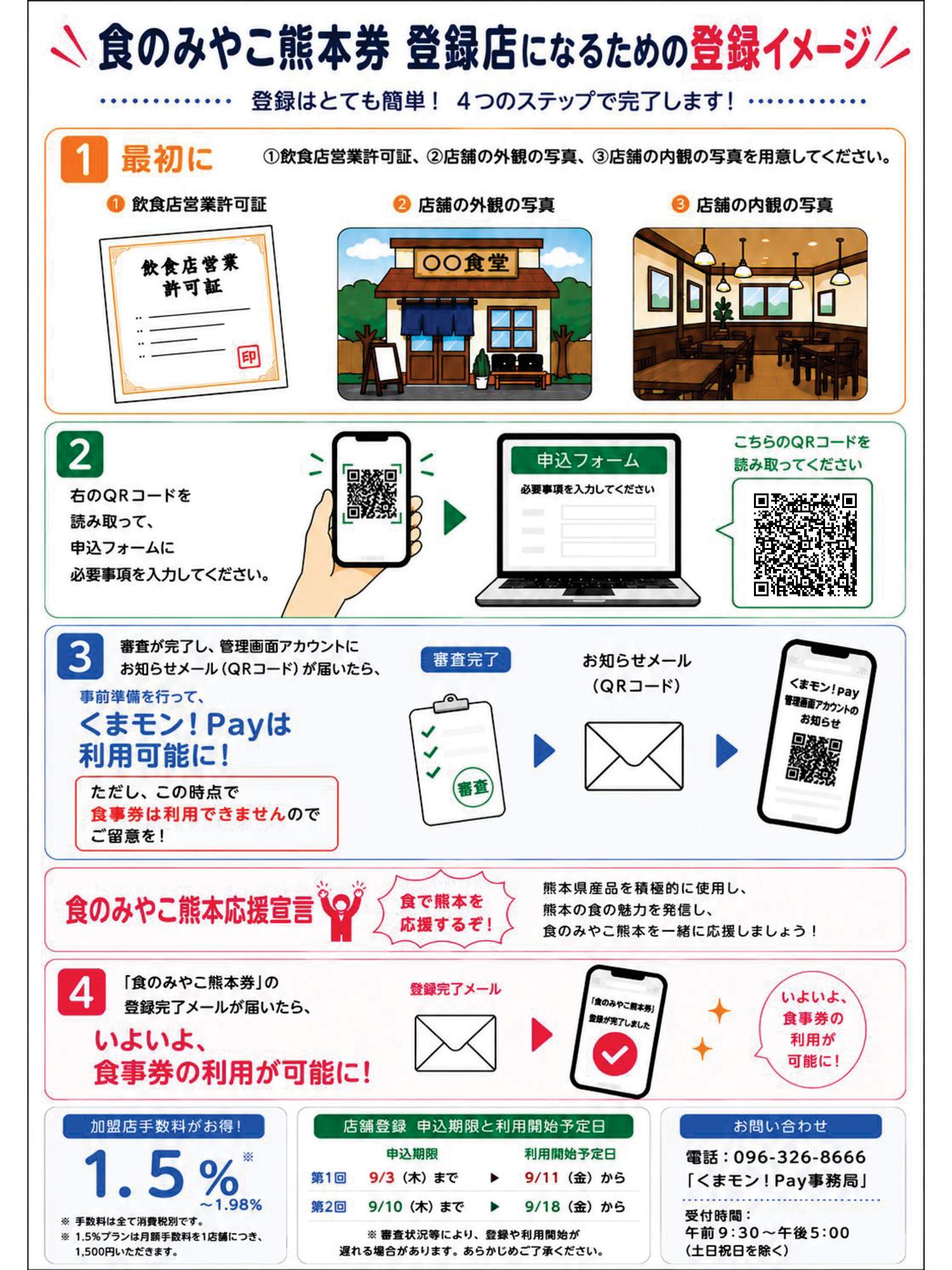 食のみやこ熊本券 登録イメージ・登録方法