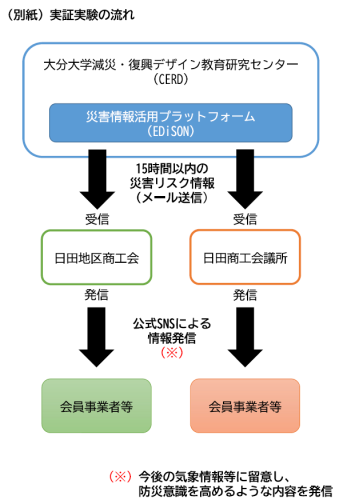 防災意識向上の取組に向けた説明会およびセミナーのご案内