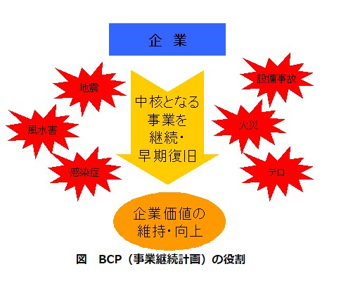 BCP（事業継続計画）について