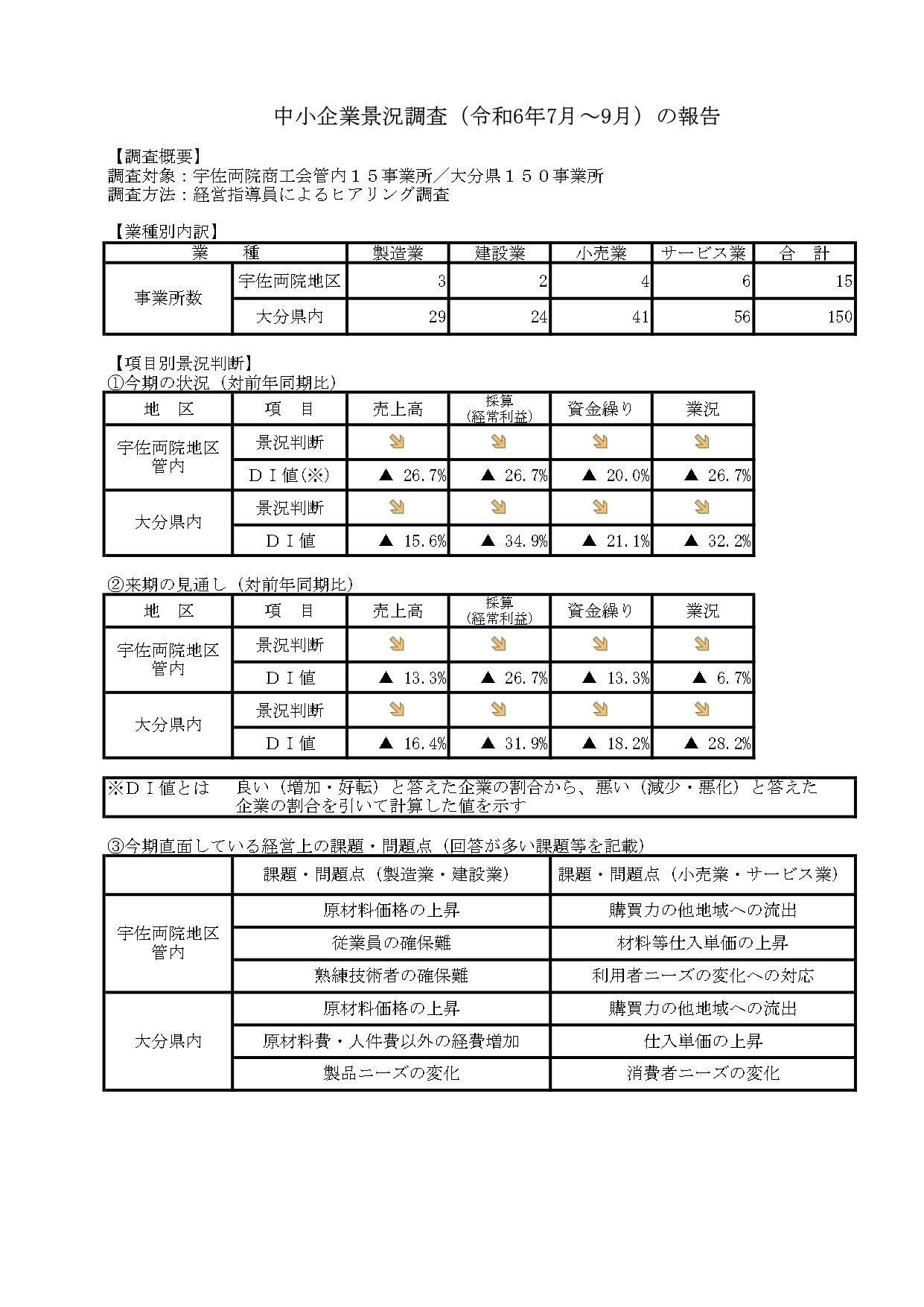 [宇佐両院商工会]中小企業景況調査報告（令和６年７月～９月）
