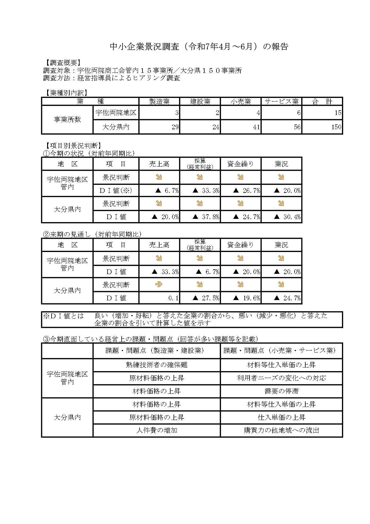 [宇佐両院商工会]中小企業景況調査報告(令和７年４月～６月)
