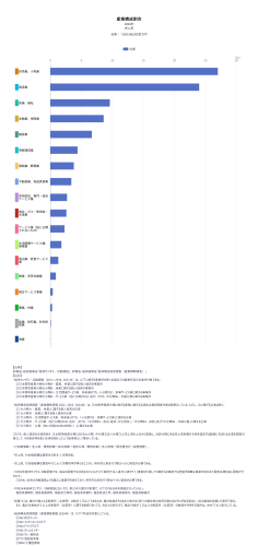 産業構造分析 - 産業構成.png