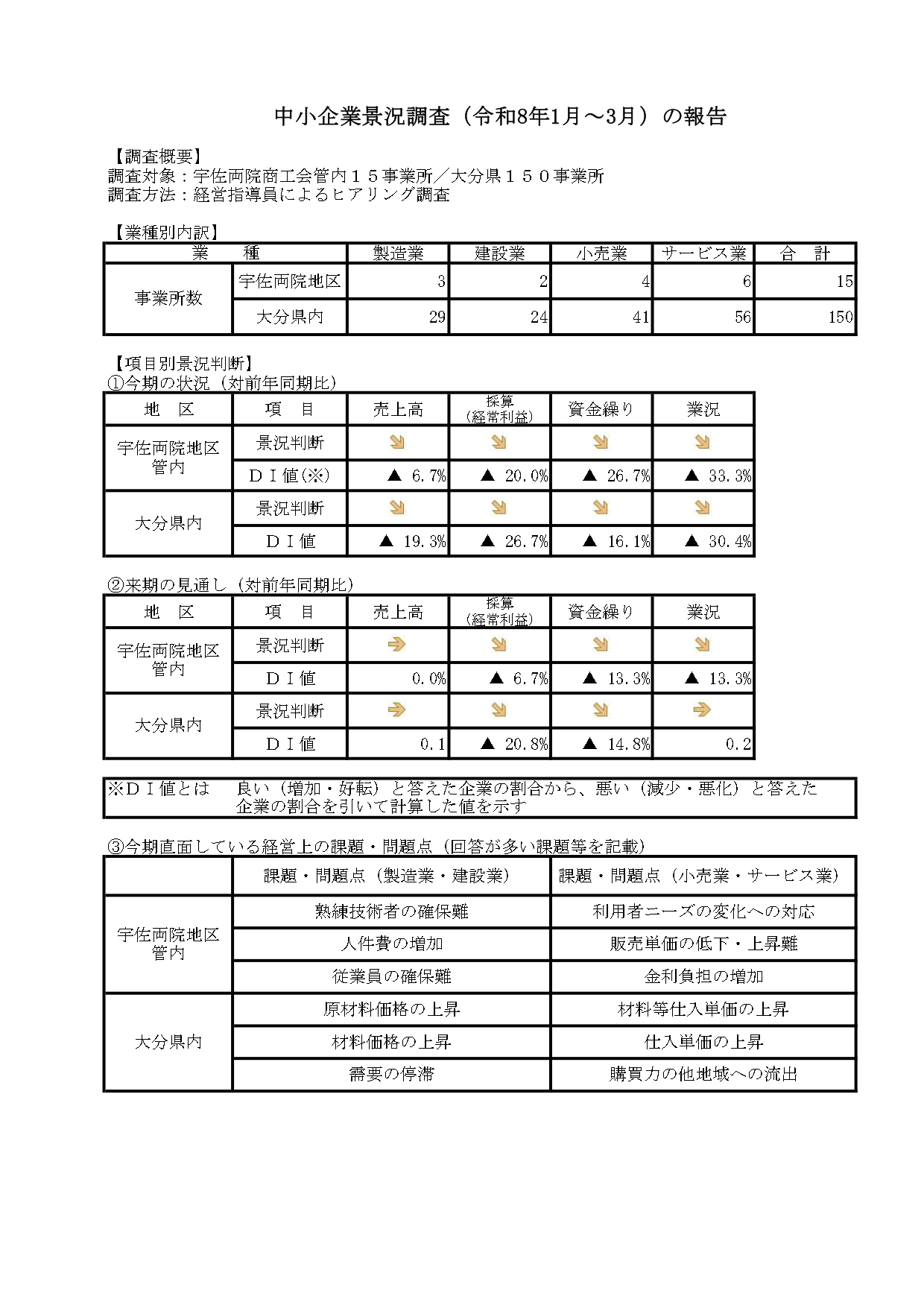 中小企業景況調査報告（令和８年１月～３月）