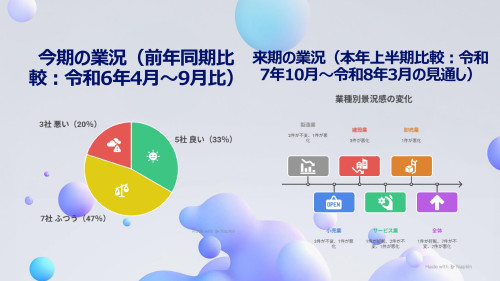 九重町 企業景況調査レポート（上半期）-3.jpg