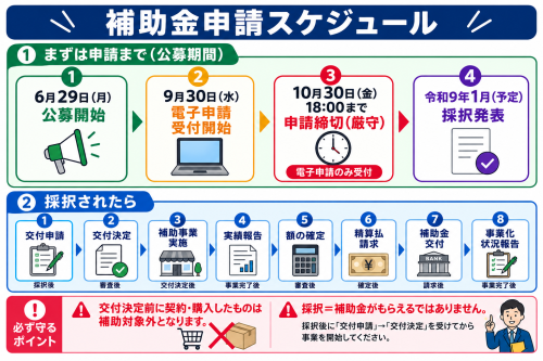 公募スケジュール.png