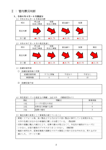 01.景況集計R6.4-6②.jpg