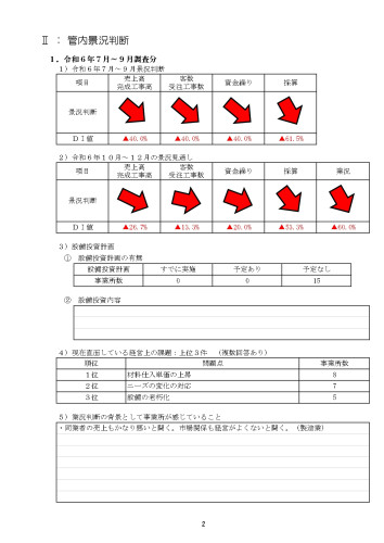 01.景況集計R6.7-9②.jpg