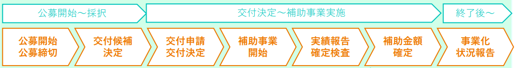 manufacturing_subsidy02.png