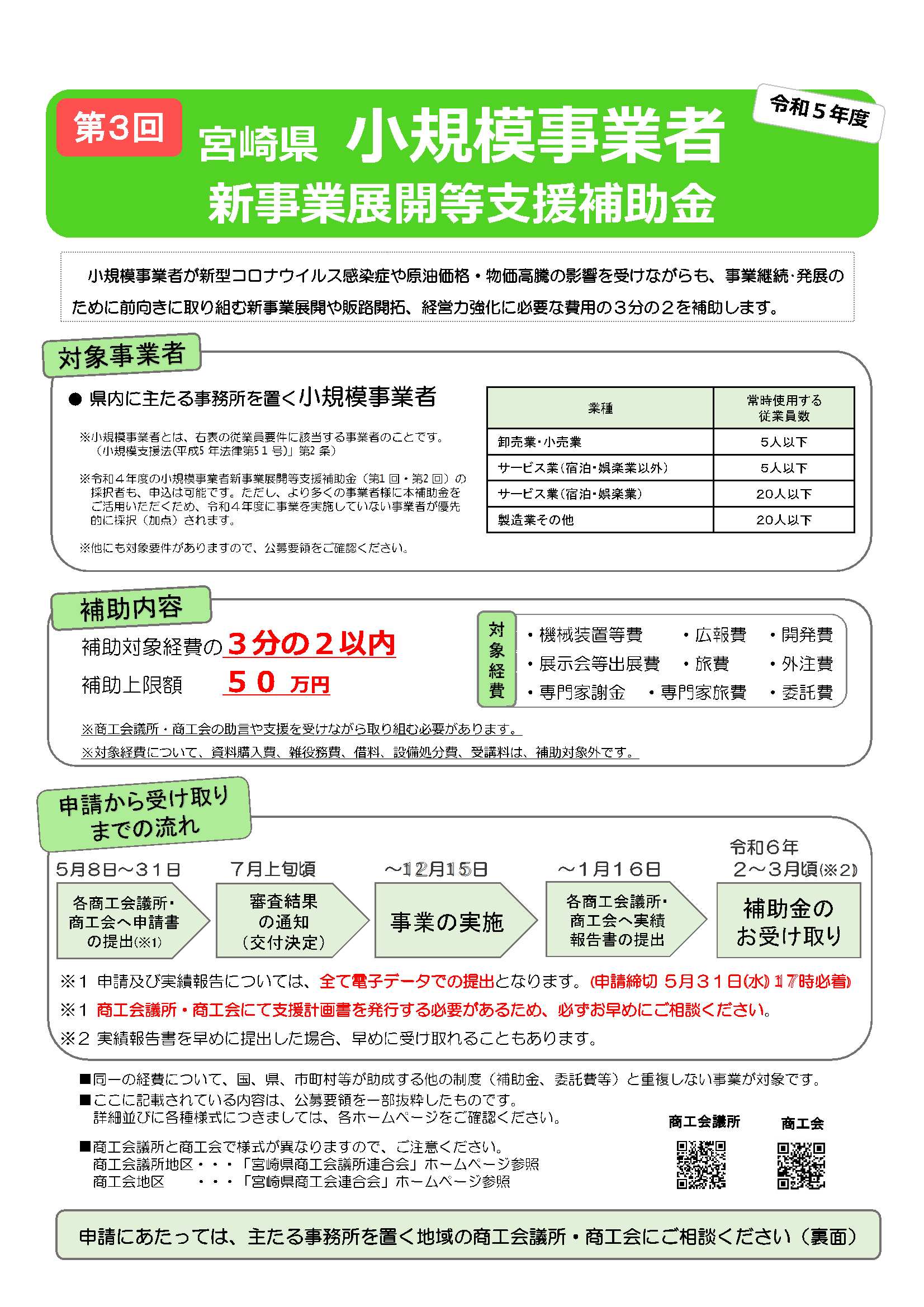 第３回宮崎県小規模事業者新事業展開等支援補助金の公募について