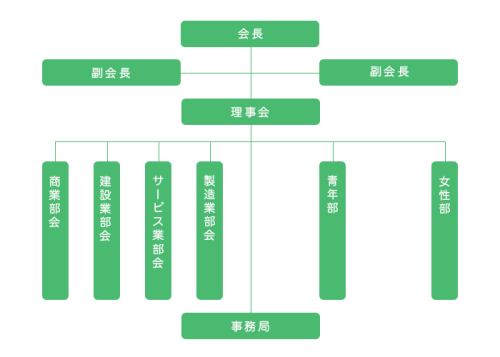組織図.png