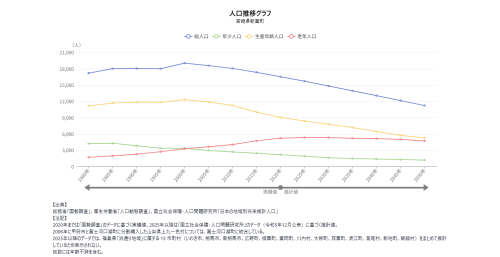 人口構成分析 - 人口推移.png