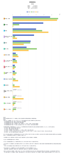 産業構造分析 - 産業構成.png