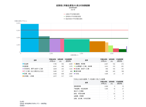 産業構造分析 - 付加価値額の構造分析.png