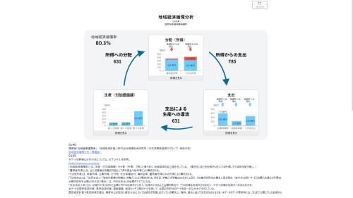 地域経済循環分析.png