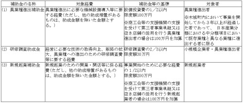 町補助金表_page-0001 - コピー.jpg