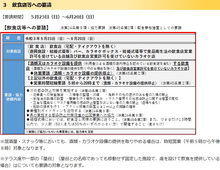 （飲食店等の営業について）特措法に基づく緊急事態措置に係る沖縄県対処方針について