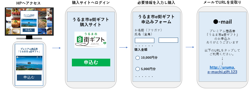 okigin_emachi.PNG
