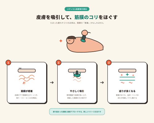 medicel-fascia-release-explainer.png