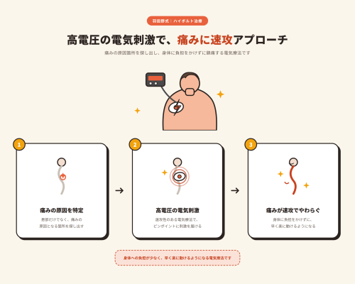 highvolt-explainer.png