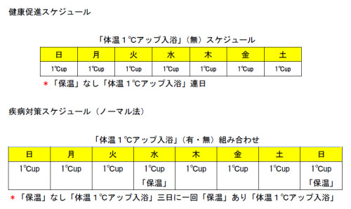 1℃アップスケジュール.PNG