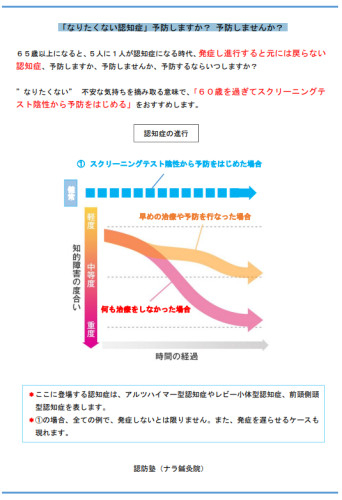 図解 なりたくない認知症png.PNG